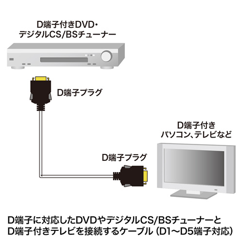 D端子ビデオケーブル(3m)