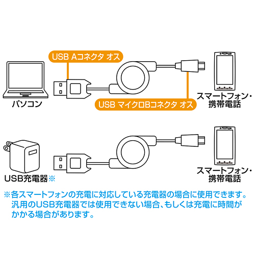 巻き取りマイクロusbケーブル スマートフォンの充電 同期対応 ブラック Docomo Au ソフトバンク Ykukm08mcbbk Ku M08mcbbk ケーブルのネット通販専門店 ケーブル市場