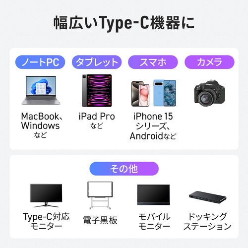USB Type-Cケーブル 5m USB 5Gbps USB PD75W 充電 データ転送 映像出力対応 ブラック
