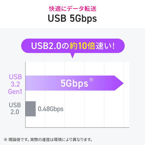 USB Type-Cケーブル 5m USB 5Gbps USB PD75W 充電 データ転送 映像出力対応 ブラック