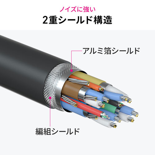 USB Type-Cケーブル 5m USB 5Gbps USB PD75W 充電 データ転送 映像出力対応 ブラック