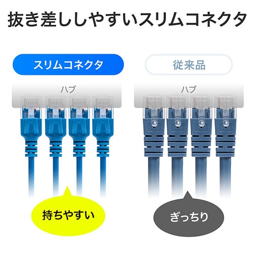極細LANケーブル Cat6A 1m より線 UTP 爪折れ防止カバーつき