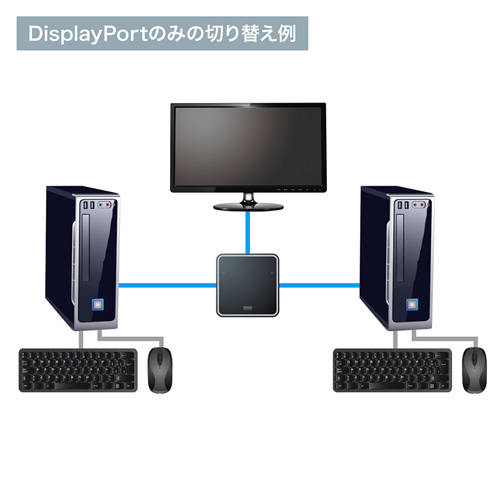 【アウトレット】DisplayPort対応手元スイッチ付きパソコン自動切替器(2:1)