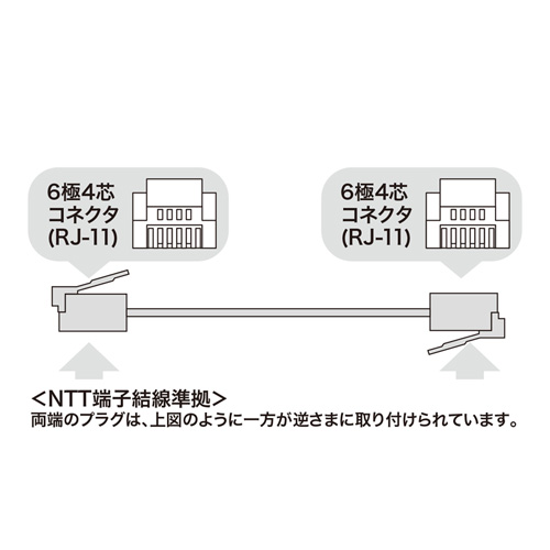 【アウトレット】電話ケーブル(エコロジー・6極4芯・RJ11-RJ11・スリムケーブル・ホワイト・10m)