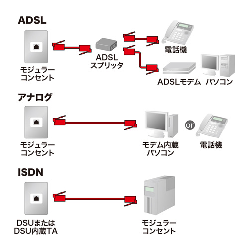 【アウトレット】電話ケーブル(エコロジー・6極4芯・RJ11-RJ11・スリムケーブル・ホワイト・10m)