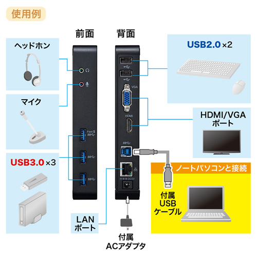 USB3.0ドッキングステーション(USB3.0・LAN・HDMI・VGA・オーディオ・タブレットスタンド付き)