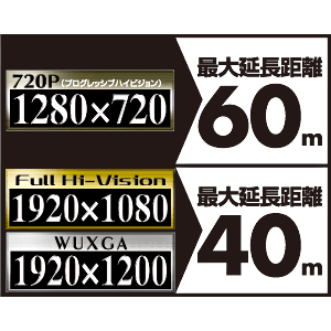 HDMIエクステンダー(HDMI延長・長距離伝送・最大60mまで延長・病院