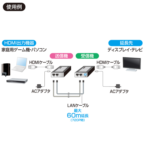 HDMIエクステンダー(HDMI延長・長距離伝送・最大60mまで延長・病院/工場/店舗など)