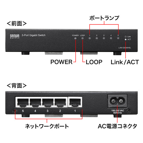 Giga対応 スイッチングハブ 5ポート 金属筐体 電源内蔵 ループ検知機能