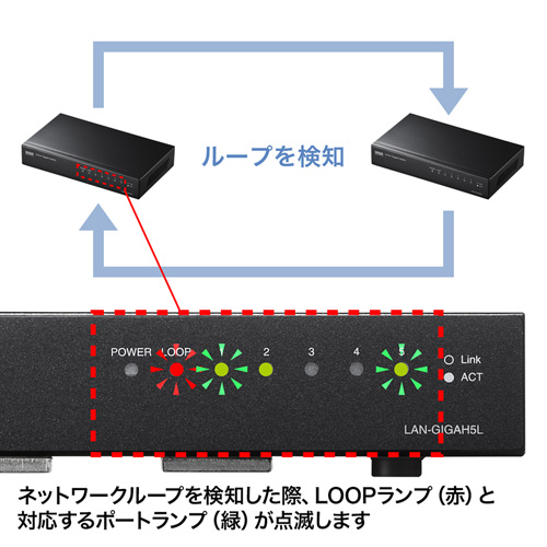 Giga対応 スイッチングハブ 5ポート 金属筐体 電源内蔵 ループ検知機能