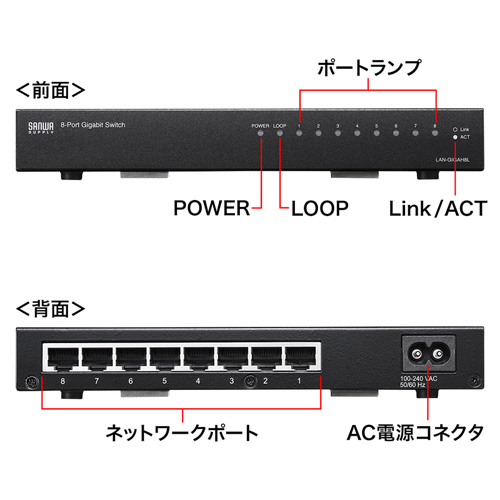 Giga対応 スイッチングハブ 8ポート 金属筐体 電源内蔵 ループ検知機能