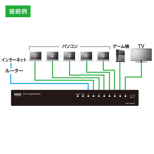 Giga対応 スイッチングハブ 8ポート 金属筐体 電源内蔵 ループ検知機能