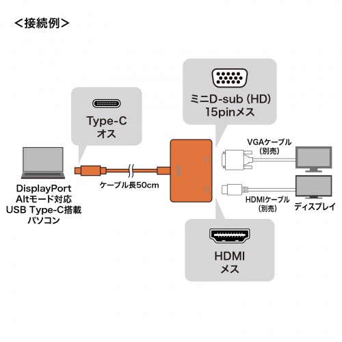 USB Type-C HDMI / VGA 変換アダプタ 2画面出力 4K/60Hz ケーブル長50cm