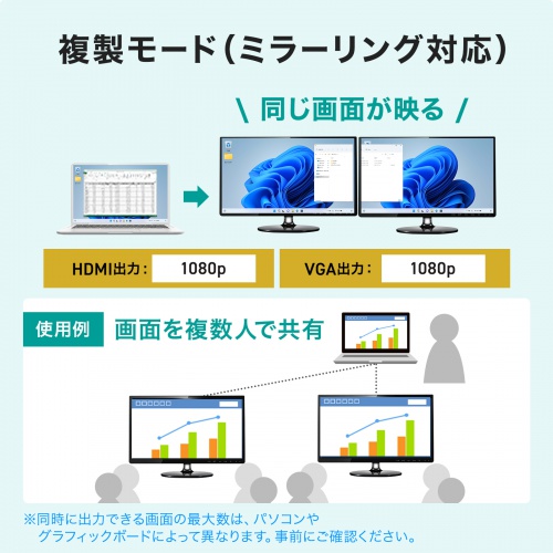 USB Type-C HDMI / VGA 変換アダプタ 2画面出力 4K/60Hz ケーブル長50cm