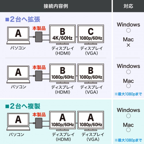 USB Type-C HDMI / VGA 変換アダプタ 2画面出力 4K/60Hz ケーブル長50cm