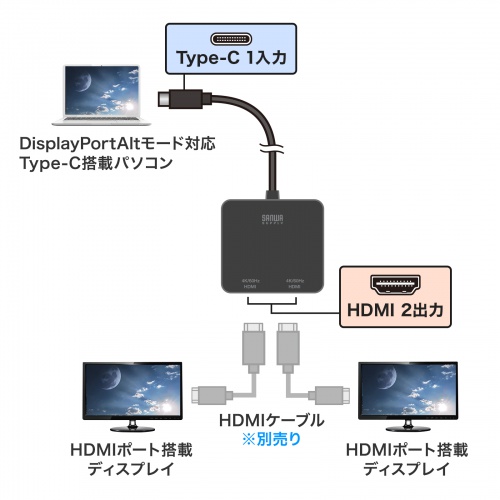 USB-C HDMI 変換アダプタ 2画面 4K/60Hz HDR ケーブル長20cm
