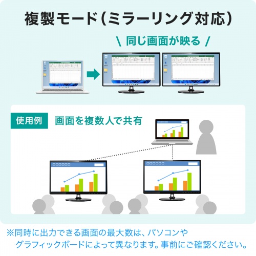 USB-C HDMI 変換アダプタ 2画面 4K/60Hz HDR ケーブル長20cm