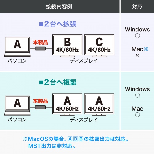 USB-C HDMI 変換アダプタ 2画面 4K/60Hz HDR ケーブル長20cm