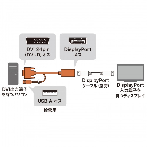 DVI-DisplayPort 変換アダプタ 4K/30Hz 約15cm USB電源