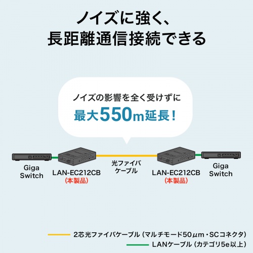 光メディアコンバータ ギガビット対応 ブリッジ マルチモード