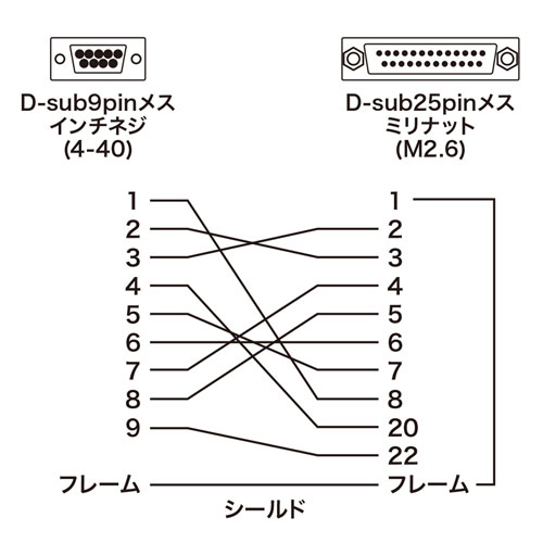 【アウトレット】RS-232C変換アダプタ(D-sub25pinメス-D-sub9pinメス)