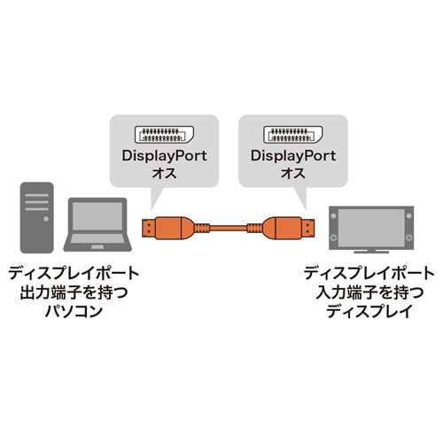 【アウトレット】DisplayPortケーブル　3m(Ver1.4)