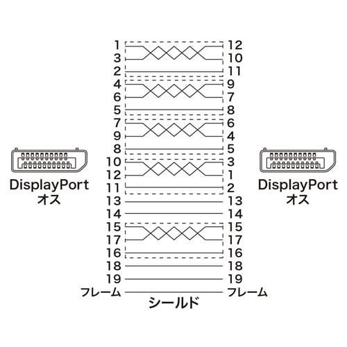 【アウトレット】DisplayPortケーブル　3m(Ver1.4)