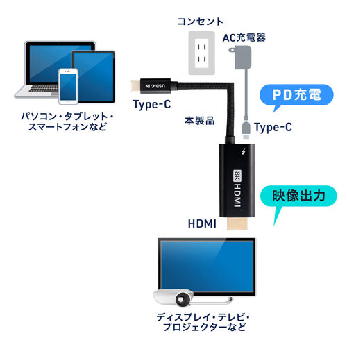 USB Type-C HDMI変換ケーブル 2m 8K/30Hz 4K/60Hz USB PD100W対応 ブラック