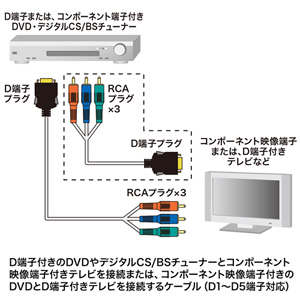 【アウトレット】D端子コンポーネントビデオケーブル(3m)