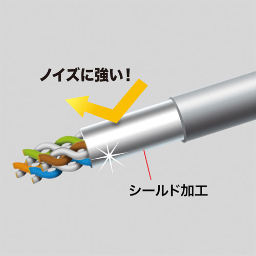 カテゴリ6 LANケーブル 2m STP 単線 ブルー