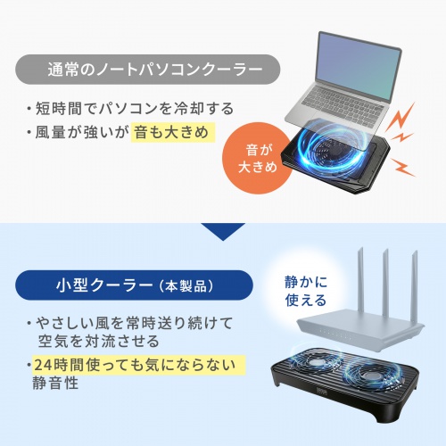 【アウトレット】小型冷却台 静音 ミニPC 外付けHDD 冷却スタンド 14cmファン×2 ブラック