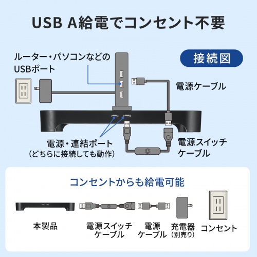 【アウトレット】小型冷却台 静音 ミニPC 外付けHDD 冷却スタンド 14cmファン×2 ブラック