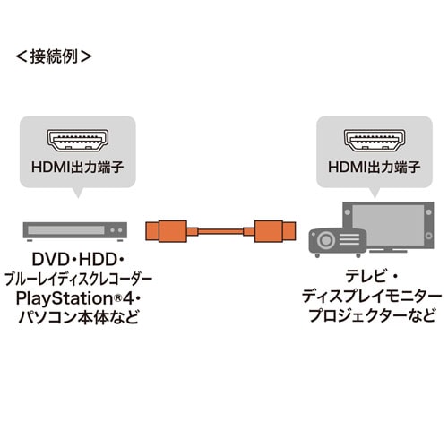 【アウトレット】プレミアムHDMIケーブル(スリム・4KHDR・2m)
