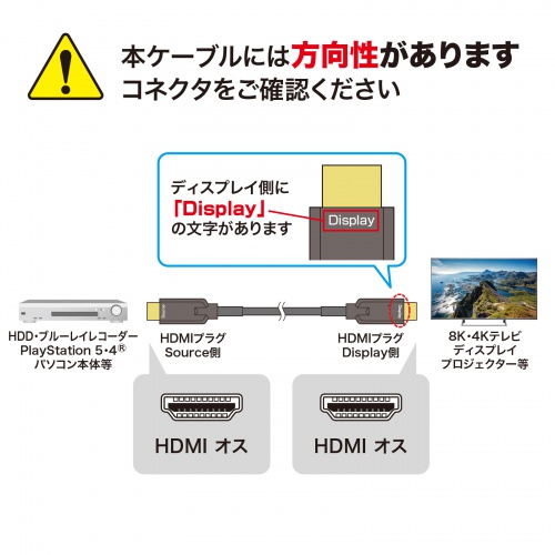 【アウトレット】光ファイバーHDMIケーブル 10m 高耐久 ステンレスガード 8K/60Hz 4K/120Hz 48Gbps 防水カバーつき