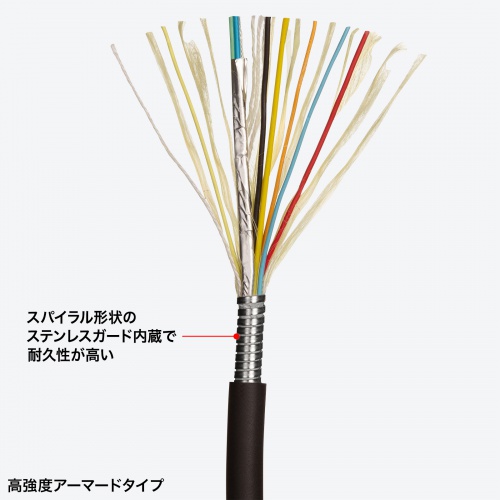 【アウトレット】光ファイバーHDMIケーブル 10m 高耐久 ステンレスガード 8K/60Hz 4K/120Hz 48Gbps 防水カバーつき