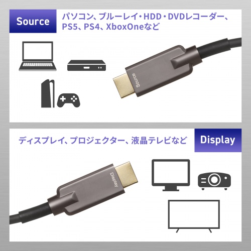 【アウトレット】光ファイバーHDMIケーブル 10m 高耐久 ステンレスガード 8K/60Hz 4K/120Hz 48Gbps 防水カバーつき
