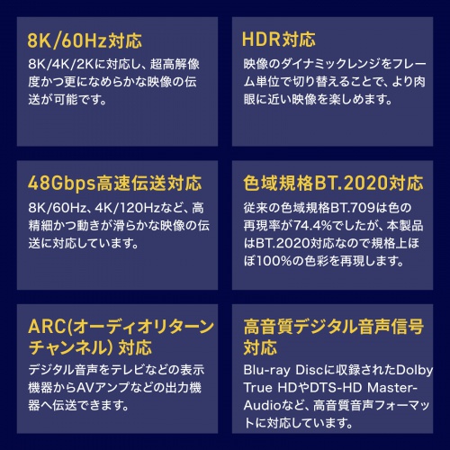 【アウトレット】光ファイバーHDMIケーブル 10m 高耐久 ステンレスガード 8K/60Hz 4K/120Hz 48Gbps 防水カバーつき