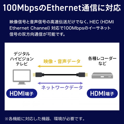 【アウトレット】光ファイバーHDMIケーブル 10m 高耐久 ステンレスガード 8K/60Hz 4K/120Hz 48Gbps 防水カバーつき