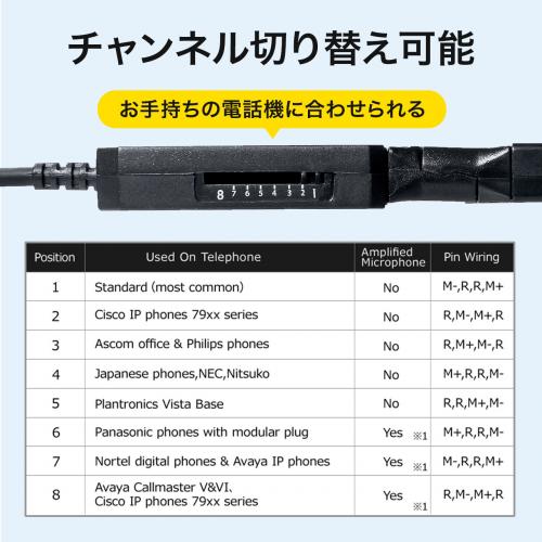 電話機用ヘッドセット(RJ-9接続・結線8チャンネル切替対応・両耳