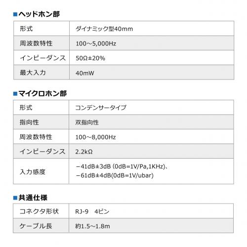 電話機用ヘッドセット(RJ-9接続・結線8チャンネル切替対応・両耳タイプ