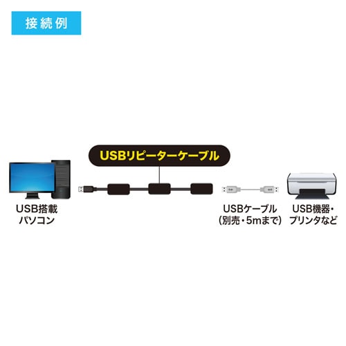 USB2.0延長ケーブル(30m・リピーターケーブル・アクティブタイプ)
