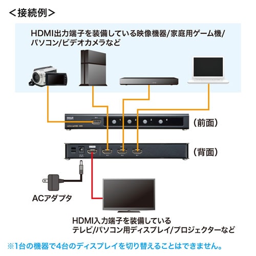 HDMI切替器(4入力1出力・4K・HDR・HDCP2.2対応)