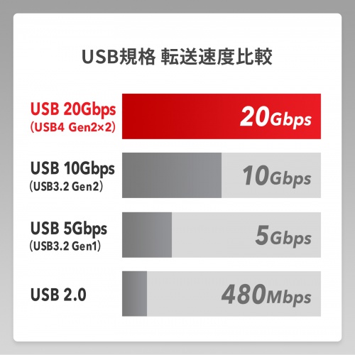 【アウトレット】USB4ケーブル 2m USB Type-C USB 20Gbps USB PD 240W USB-IF認証品 ブラック