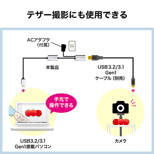 USB延長ケーブル 10m(USB延長・USB3.0/USB 3.2/3.1 Gen1  ・アクティブタイプ・テザー撮影・ACアダプタ付属・バスパワー・セルフパワー)