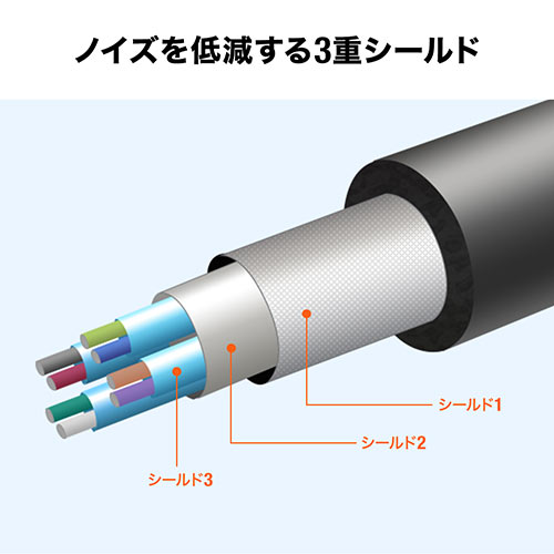 USB延長ケーブル 10m(USB延長・USB3.0/USB 3.2/3.1 Gen1 ・アクティブ