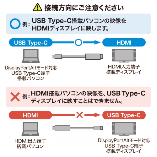 【アウトレット】USB Type-C - HDMI変換ケーブル 5m ブラック