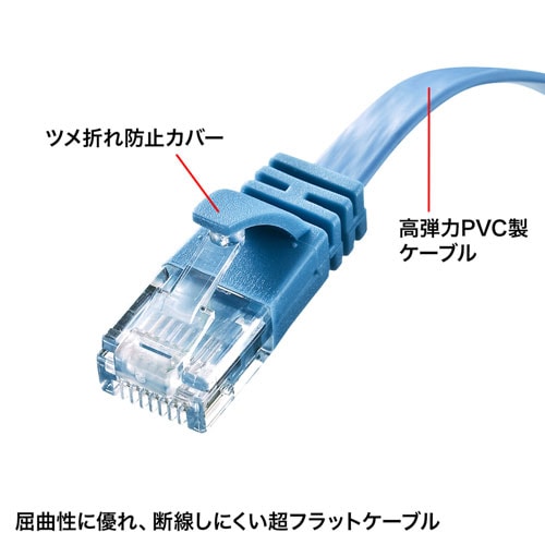 薄型LANケーブル Cat6A 1m より線 UTP 爪折れ防止カバーつき ブルー