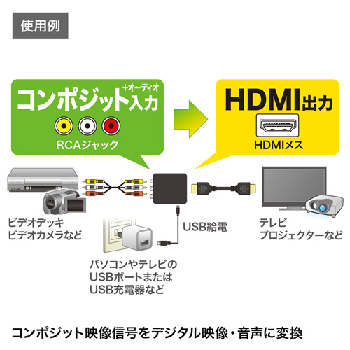 コンポジット信号HDMI変換コンバーター/YVGAKCVHD4/VGA-CVHD4