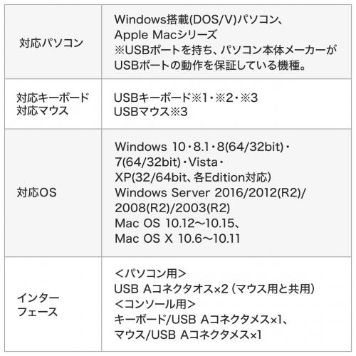 【アウトレット】KVMスイッチ(2台切替・KVM切替器・パソコン切替器・USBキーボード・USBマウス用・キーボードエミュレーション機能・チルトホイールマウス対応・専用ドライバー不要・電源不要)