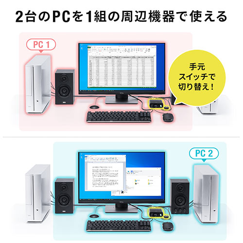 【アウトレット】パソコン切替器 HDMI 2台 4K 60Hz KVMスイッチ USBキーボード USBマウス スピーカー マイク Windows macOS 在宅勤務 テレワーク